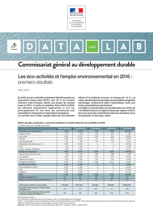 Datalab Les éco-activités et l’emploi environnemental (données 2016)