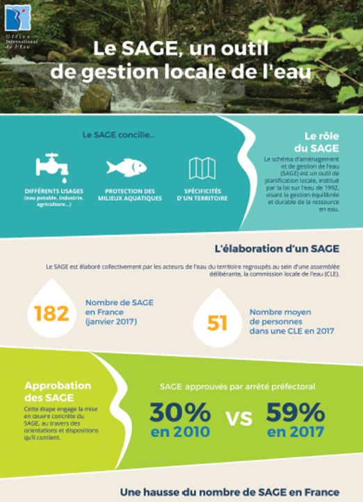 Le SAGE, un outil de gestion locale de l’eau (données 2016)